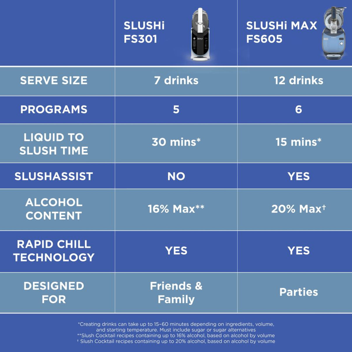 Ninja SLUSHi Max Smart Frozen Drink Maker